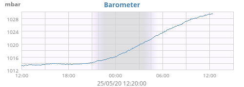 Barometer